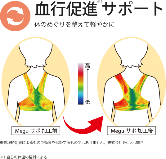 血行促進サポート 体のめぐりを整えて軽やかに