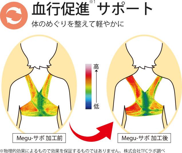 血行促進サポート 体のめぐりを整えて軽やかに