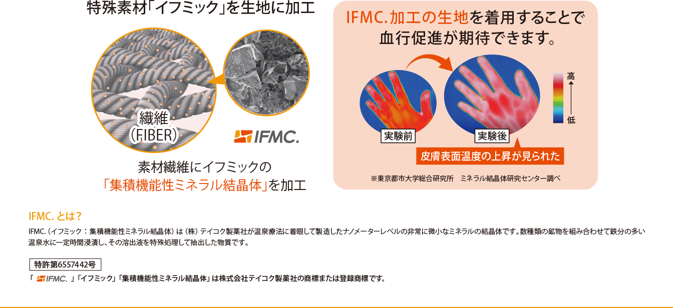 特殊素材「イフミック」を生地に加工 素材繊維にイフミックの「集積機能性ミネラル結晶体」を加工 IFMC.加工の生地を着用することで血行促進が期待できます。IFMC.(イフミック:集積機能性ミネラル結晶体)は(株)テイコク製薬社が温泉療法に着眼して製造したナノメーターレベルの非常に微小なミネラルの結晶体です。数種類の鉱物を組み合わせて鉄分の多い温泉水に一定時間浸漬し、その溶出液を特殊処理して抽出した物質です。