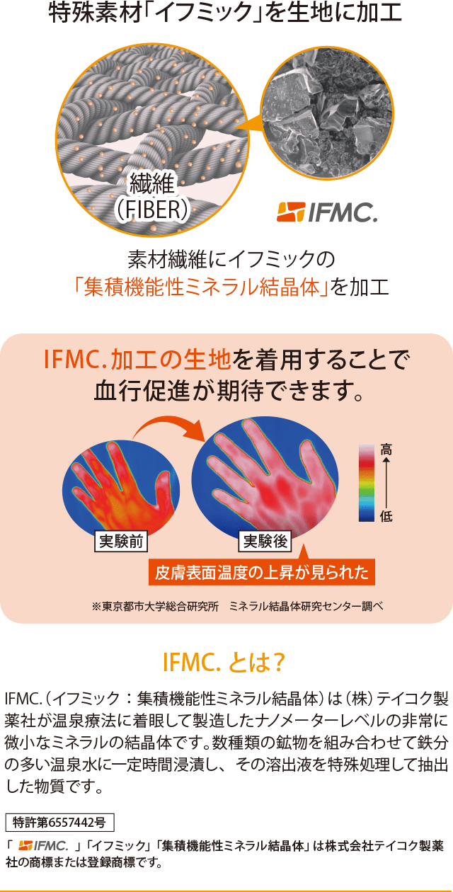 特殊素材「イフミック」を生地に加工 素材繊維にイフミックの「集積機能性ミネラル結晶体」を加工 IFMC.加工の生地を着用することで血行促進が期待できます。IFMC.(イフミック:集積機能性ミネラル結晶体)は(株)テイコク製薬社が温泉療法に着眼して製造したナノメーターレベルの非常に微小なミネラルの結晶体です。数種類の鉱物を組み合わせて鉄分の多い温泉水に一定時間浸漬し、その溶出液を特殊処理して抽出した物質です。
